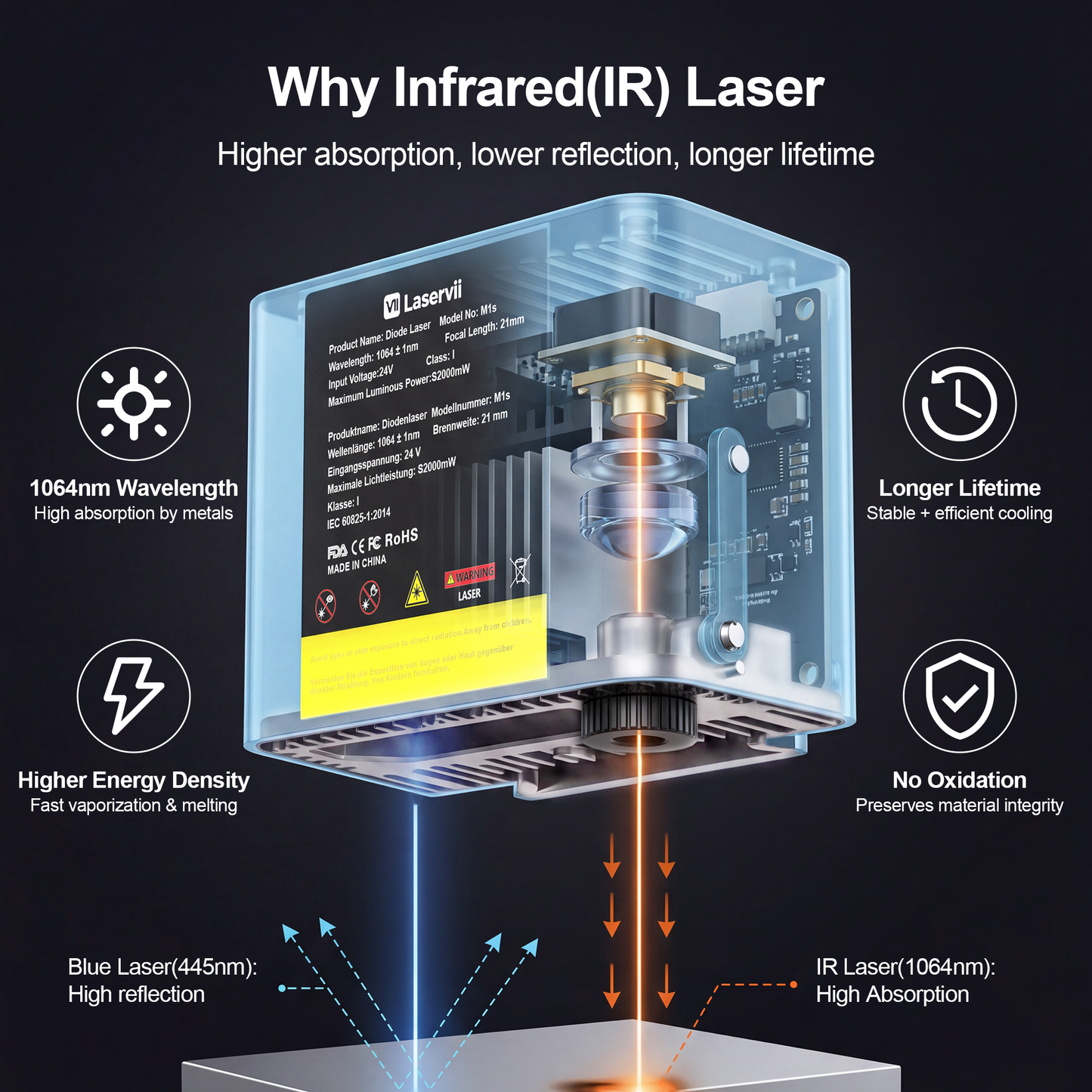 Zestaw lasera IR-2W do grawerki laserowej Laservii M1s