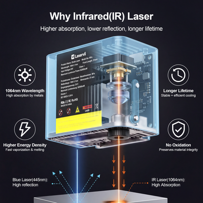 Zestaw lasera IR-2W do grawerki laserowej Laservii M1s