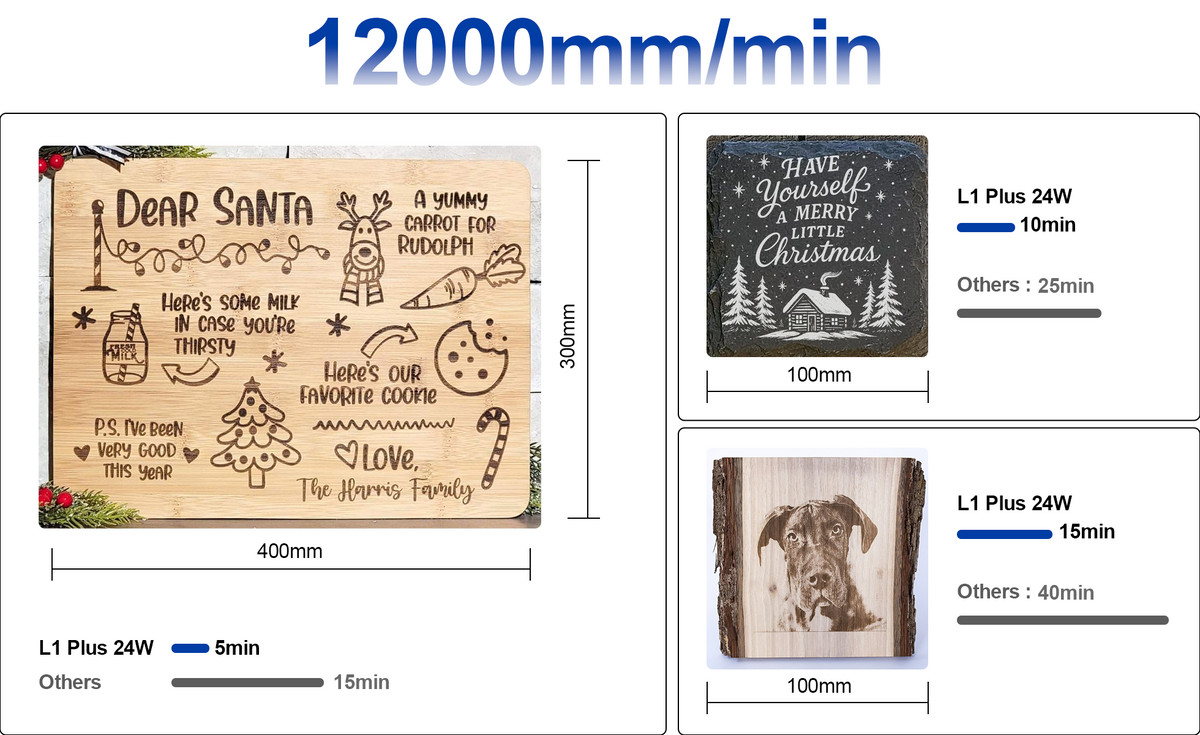 Dzięki prędkościom grawerowania sięgającym nawet 12 000 mm/min, zarówno produkcja masowa, jak i projekty osobiste mogą być realizowane bez długiego oczekiwania. Przewyższając standardowe grawery biurkowe o ponad 150%, skraca zadania, które kiedyś zajmowały godziny, do zaledwie kilku minut, zapewniając ogromny skok w Twojej wydajności.